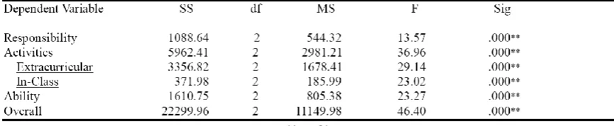 TABLE 4 
