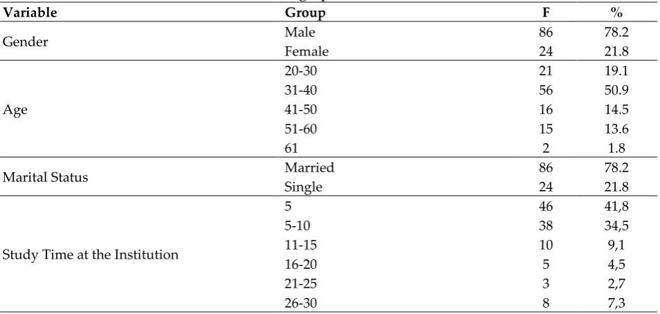 Table 1: Demographic Characteristics 