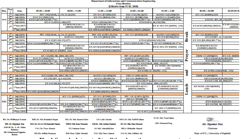 Fig. 1 Sample data set of traditional routine management system. 