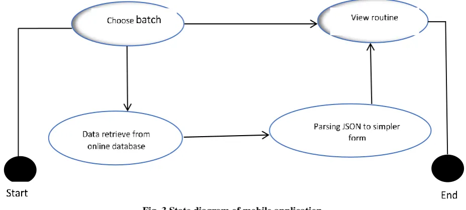 Fig. 2 PhpMyAdmin panel. 
