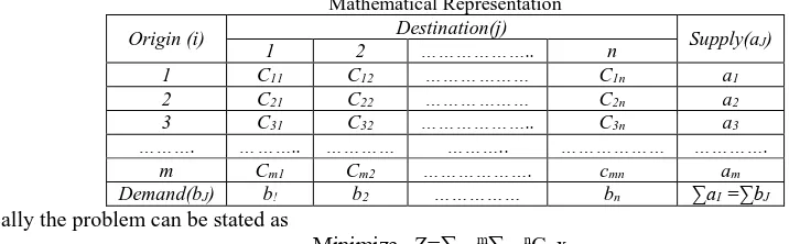 Table – 1 Mathematical Representation 
