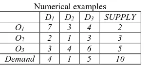 Table – 13 Numerical examples 