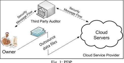 Fig. 2: PDP 