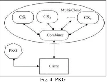 Fig. 5: Hybrid Cloud 