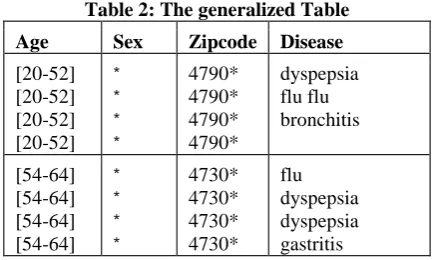 Table 2: The generalized Table 