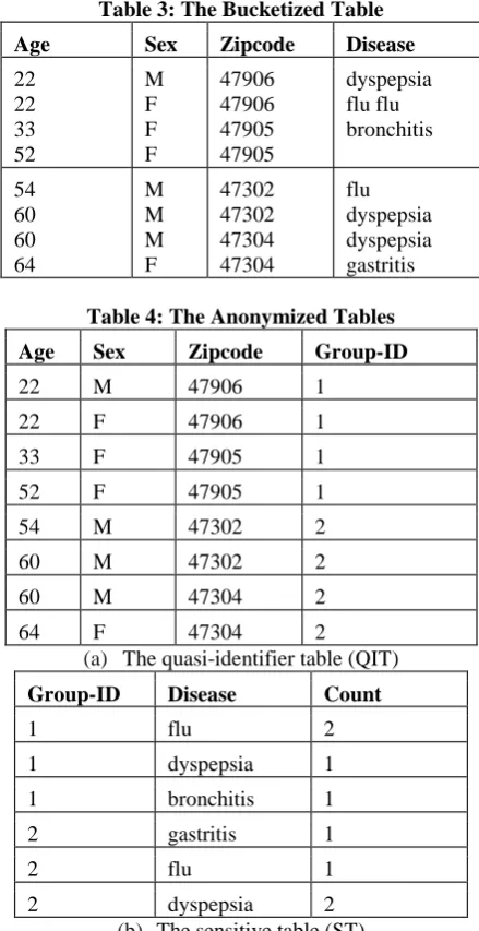 Table 3: The Bucketized Table 