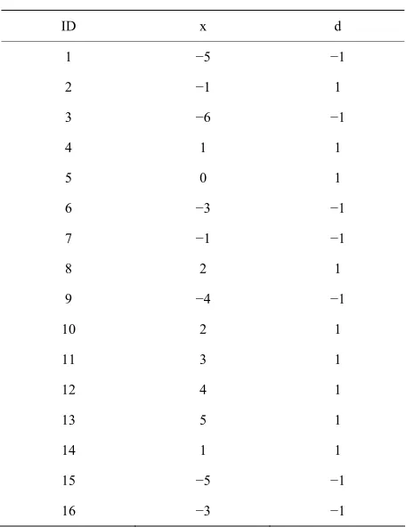 Table 2. MANET reputation table. 