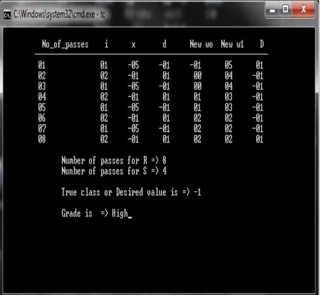 Figure 4. Output generated using code given in section 3.4. 