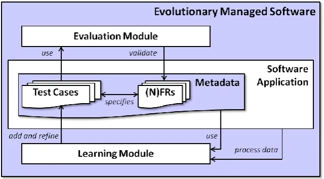 Figure 2: Envisioned architecture 