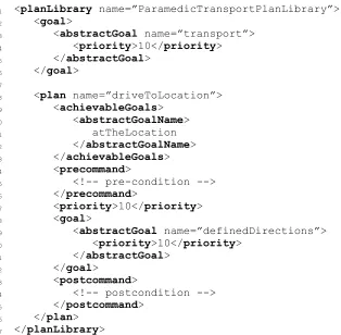 Figure 5: Example for transport plan library 