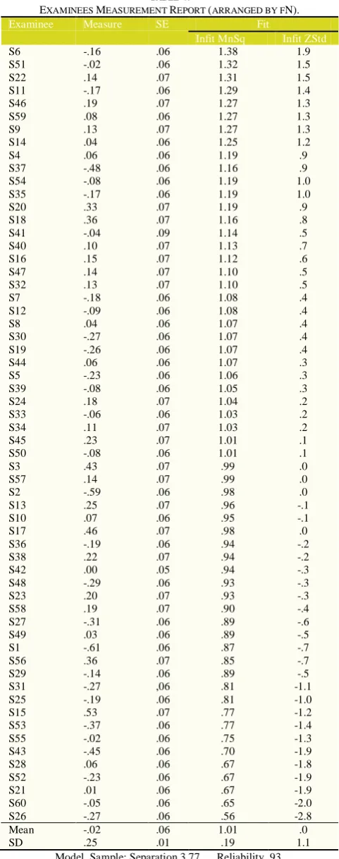 TABLE 4. R