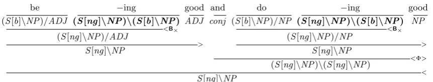 Figure 1: A single inﬂection category (in bold) can serve many different argument structures.
