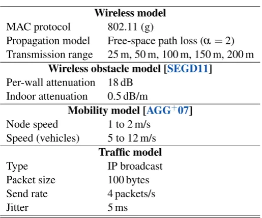 Table 2: Simulation parameters