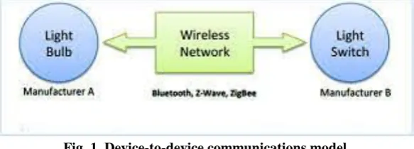 Fig. 2. Device-to-cloud communications model 