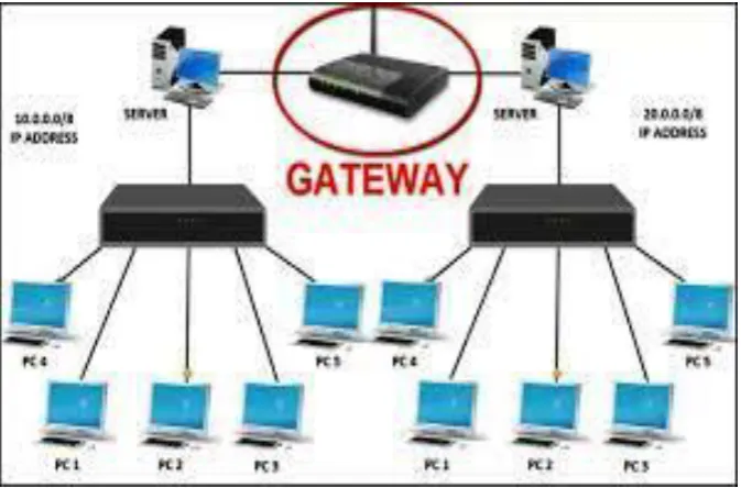 Fig. 3. Device-to-gateway communications model 