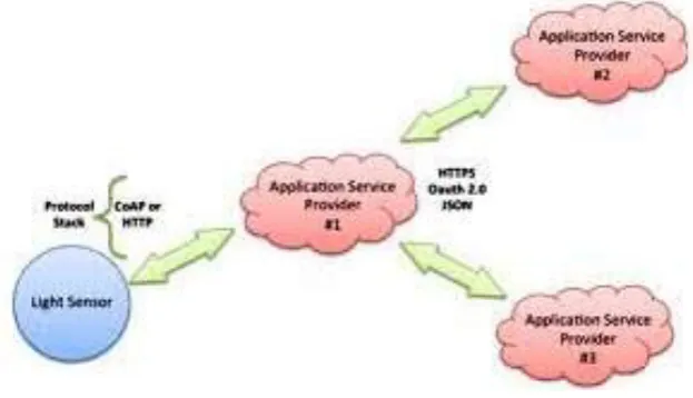 Fig. 4. Back-end data-sharing communications model  