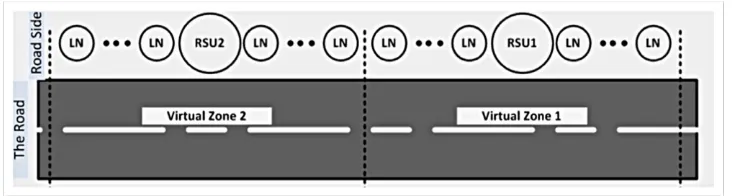 Figure 2. Coarse-grained architecture: each Road-Side Unite (RSU) controls the light state of all the Light Nodes (LN) in its covering area (VZ) by sending Turn on/off wireless control message to them