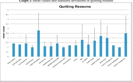 Table 3 shows the distribution characteristic values (mean value, median, standard deviation) and the sample size differs according to the four age categories