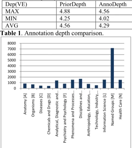 Table 1. Annotation depth comparison. 