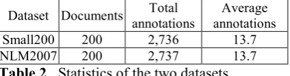 Table 2. Statistics of the two datasets.  