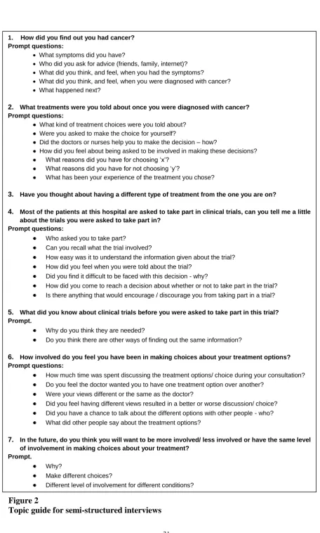 Figure 2 Topic guide for semi-structured interviews 