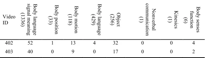 Table 2.  The sample videos ordered top to bottom according to variety.  