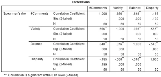 Table 5.  The sample videos ordered top to bottom according to disparity.  