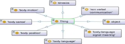 figure 2).  