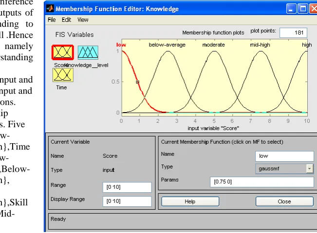 Figure 1: Membership function editor  