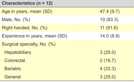 Figure 2 – Representation of the simulated procedure (advanced task 5: anastomosis)