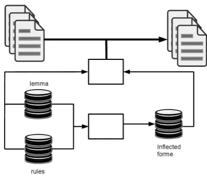 Figure 1: tagging schema