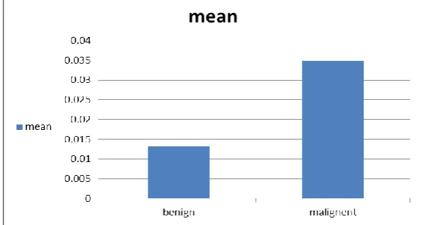 Fig. 4:  final segmented image 
