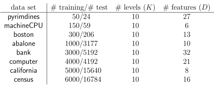 Table 2.6: Ordinal ranking data sets