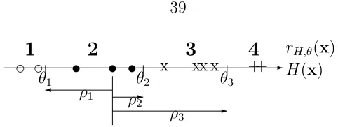 Figure 3.2: Margins of a correctly predicted example