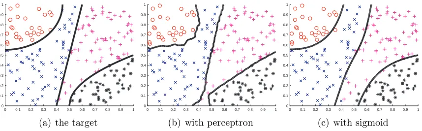 Figure 3.3: Decision boundaries produced by ORBoost-All on an artiﬁcial data set