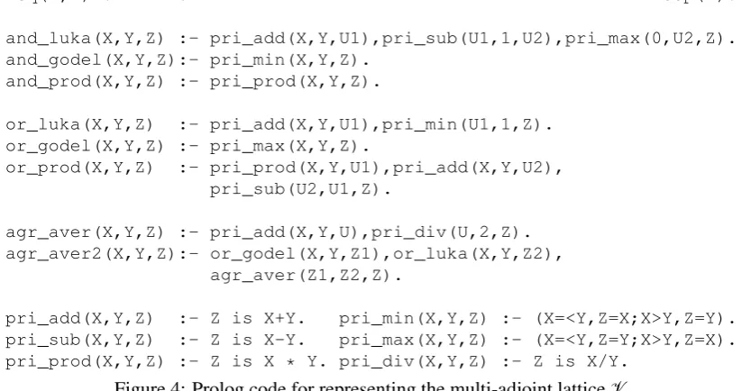 Figure 4: Prolog code for representing the multi-adjoint lattice V .