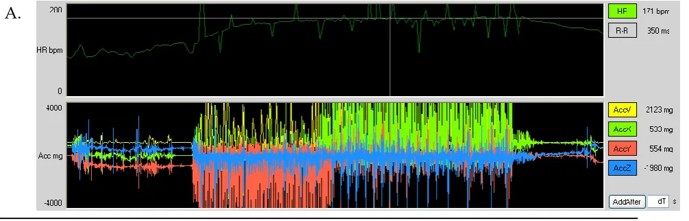 Figure 1A and B shows the records of athletes No. 1 and No. 5, respectively. The 