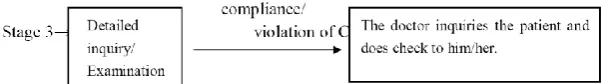Figure 4 at the detailed inquiry/examination stage  