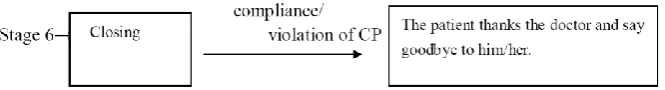 Figure 7 at the closing stage  