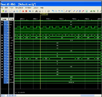 Fig. 6 shows the output of Memory Block and Fig. 7 shows the output of second 8-point FFT block