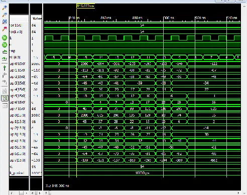 Fig. 6: Output of Internal Memory Block 