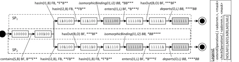 Figure 2: Search plans (see Equation 1 for the deﬁnition of function b)