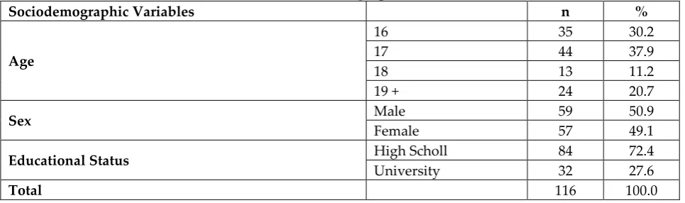 Table 2: The Number and Percentile Distribution of the Participants  