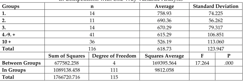 Table 9: The Comparison of the Gender Groups in terms of the Scores Received  