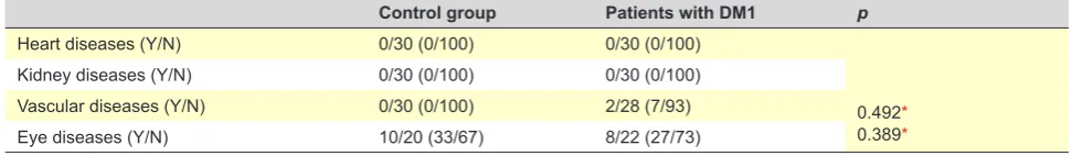 Table 5 - Characterisation of our group of patients as per the number of missing, decayed and filled teeth