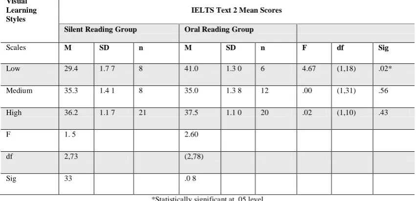 TABLE 3: S