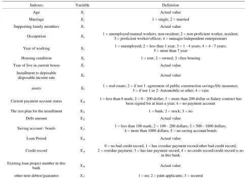 Table 1. Variable and its quantification. 