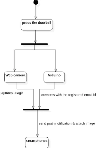 Figure 2. Fingerprint Module 