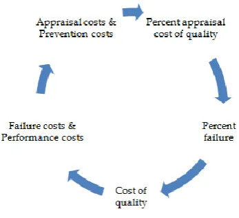 Figure 1: Quality Measure Cycle  