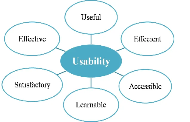 Figure 2: Usability Role  